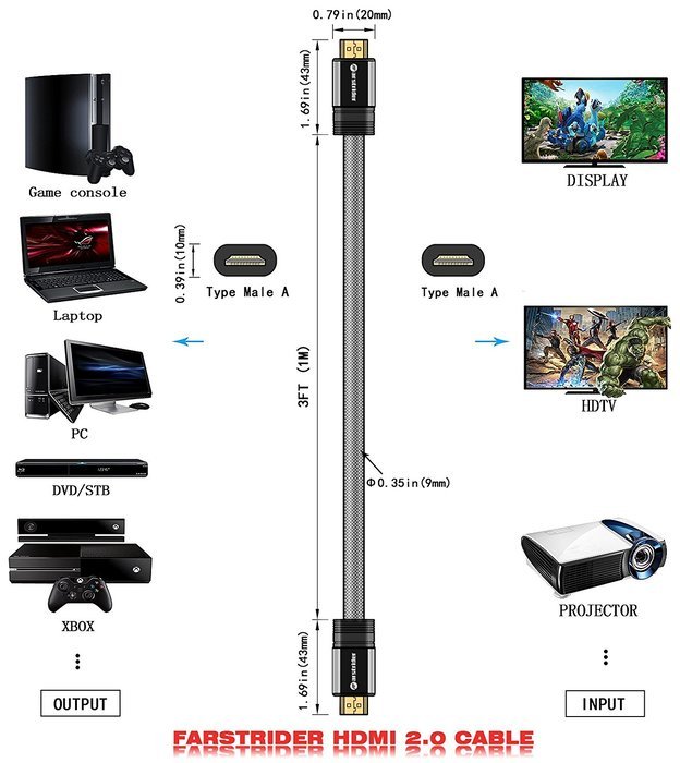 FARSTRIDER HDMI Cable 2.0 Ultra High Speed 12 Feet (3.6 Meters), Supports Ethernet, 4k, 2160P, 3D, CL3, 26AWG,... N13