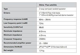 Focal Dome Flax 2-Way Compact Sealed Satellite Speaker (Single, Black)