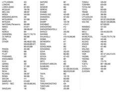 Chunghop K-380EW WIFI Remote For Air Conditioners N2