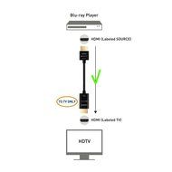 Cable Matters (2-Pack) Ultra-Slim HDMI Cables 3D &amp; 4K Rated with Ethernet &ndash; 6 Feet N11