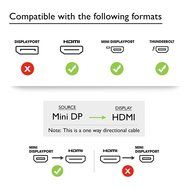 GearIT Mini DisplayPort (Thunderbolt Port Compatible) to HDMI HDTV Cable Gold Plated - 6ft White N4