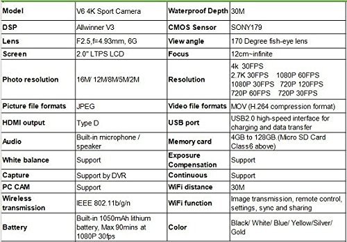 2.0 inch V3 Action Camera 170 Degree Wifi Waterproof Ultra HD 4K Sport DV N2