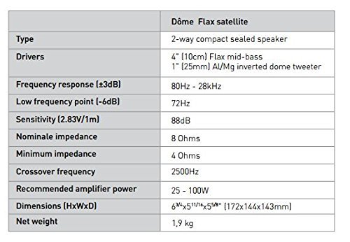 Focal Dome Flax 2-Way Compact Sealed Satellite Speaker (Single, Black)