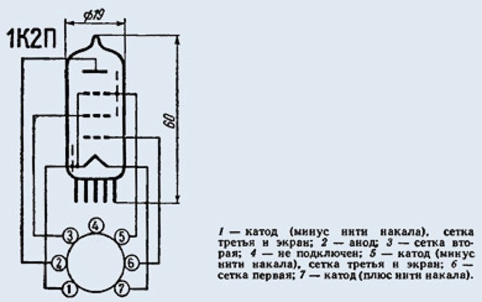 Tube, lamp 1K2P analogue 1F34 USSR 1 pcs
