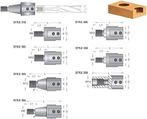Amana 305010 10mm Chuck R/H by Amana
