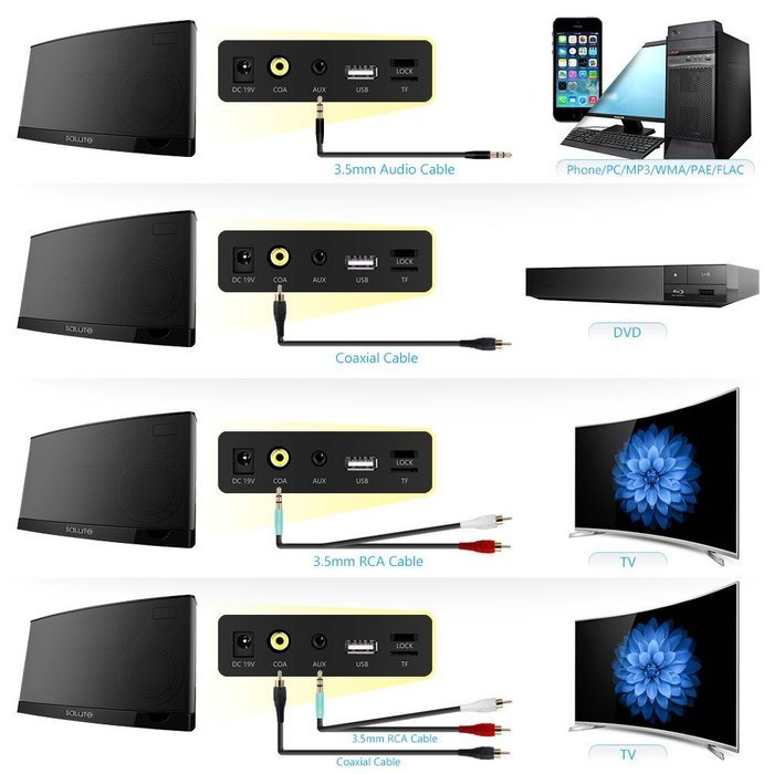 Salute 2.1 Channel Bluetooth Sound Bar with Integrated Deep Bass and Infrared Remote Control, Support Coaxial... N2