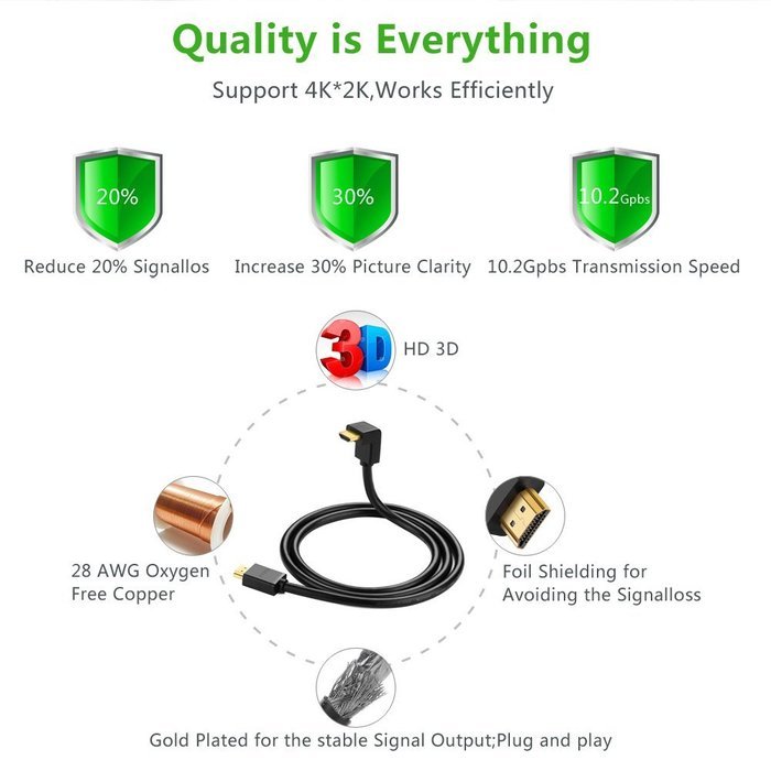 Right Angle HDMI Cable, Ugreen HDMI 1.4 High Speed 90 Degree HDMI Cable with Ethernet Supports 4K2K Resolution... N3