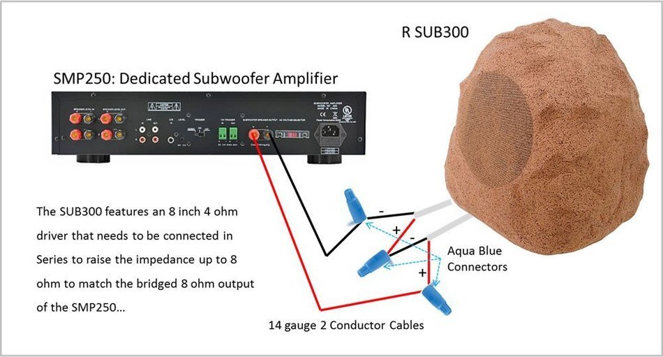 OSD Audio Rock Sub300 Outdoor 500W Dual 10" + 8" Subwoofer, Brown