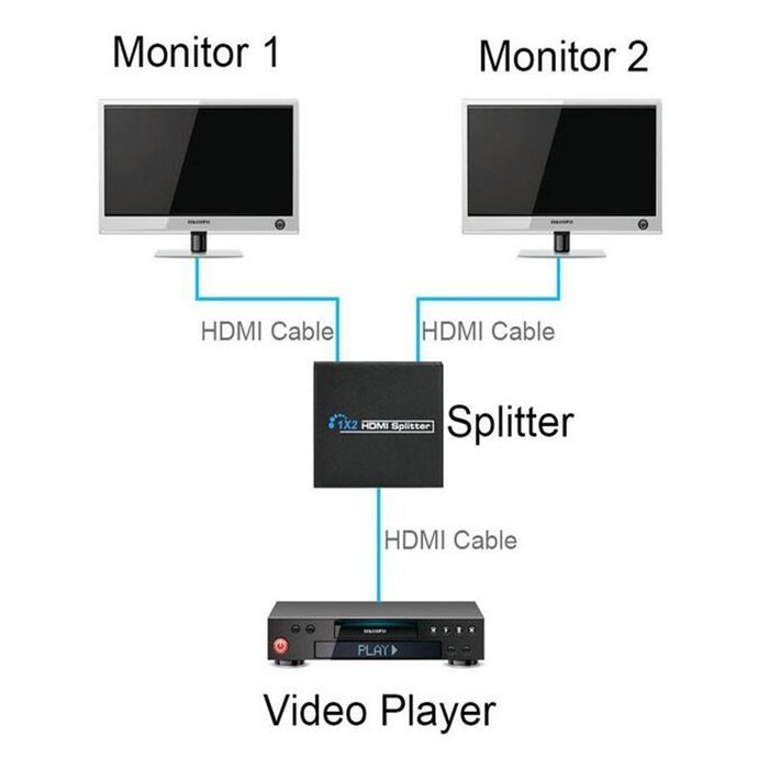 MALLCROWN 2 POrt HDMI splitter Amplified Powered Splitter and Signal Distributor