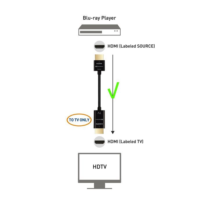 Cable Matters (2-Pack) Ultra-Slim HDMI Cables 3D & 4K Rated with Ethernet &ndash; 6 Feet N11