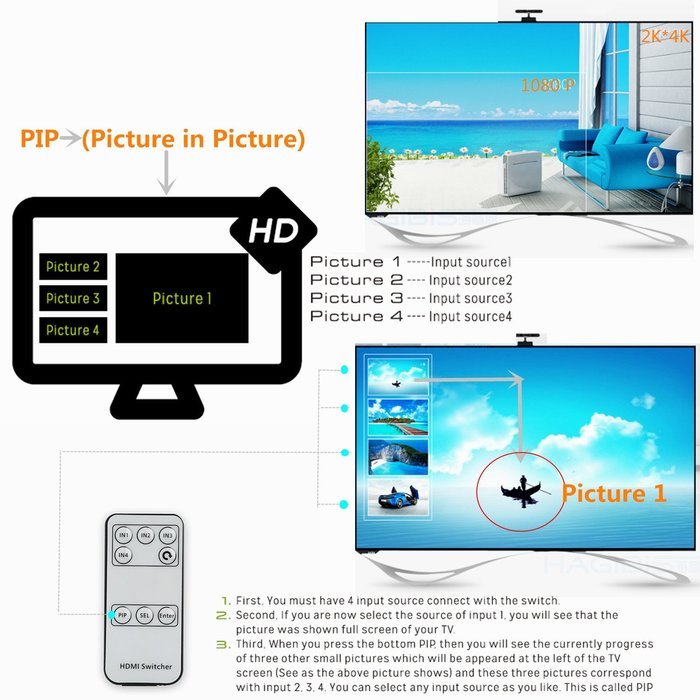 FarSail 4K x 2K 4 Port HDMI Switch Hub 4 x 1 HDMI Switcher Splitter with PIP and IR Wireless Remote Control For...