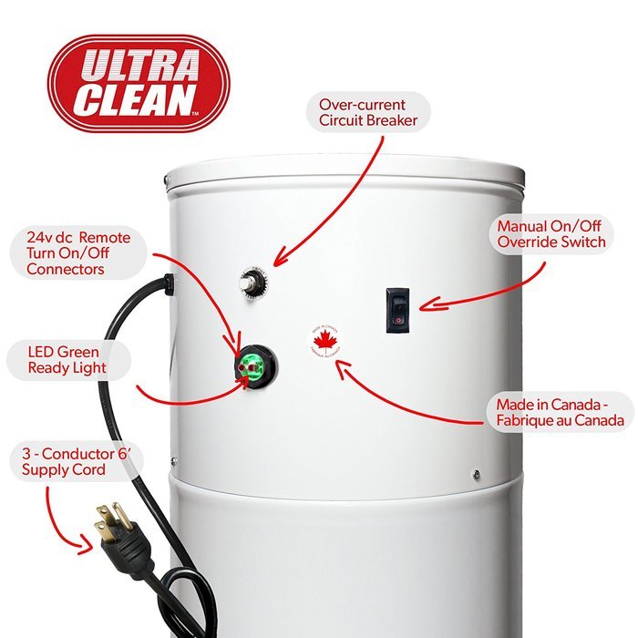 Central Vacuum Ultra Clean Power Unit 7,500 sq. ft. Electric Hose Powerhead Attachments N6