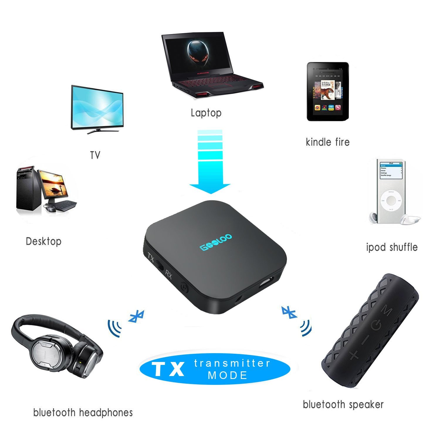 Bluetooth 4.1 Transmitter and Receiver, GOOLOO 2-in-1 3.5mm Portable ...