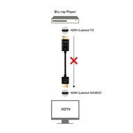 Cable Matters (2-Pack) Ultra-Slim HDMI Cables 3D &amp; 4K Rated with Ethernet &ndash; 6 Feet N21