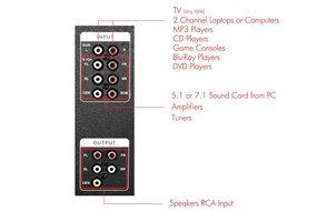 Frisby FS-5010BT 5.1 Surround Sound Home Theater Speakers System with Bluetooth USB/SD and Remote