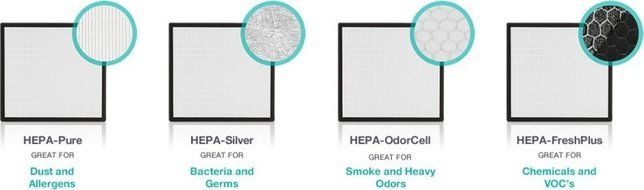Alen BreatheSmart FIT50 Customizable Air Purifier with HEPA-Pure Filter for Allergies and Dust (White, 1-Pack) N22