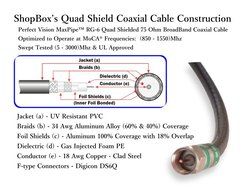 Black Quad Shield RG-6 Coax Cable for (CATV, Satellite TV, or Broadband Internet) (10 Foot) by ShopBox