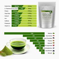 MatchaDNA Organic Culinary Matcha Green Tea Powder 16 oz N7