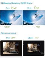 CCbetter Sports Action Camera CS720W Wifi 1080P HD 170 Degree Waterproof Digital Action Cam 2.0 inch LCD Screen...