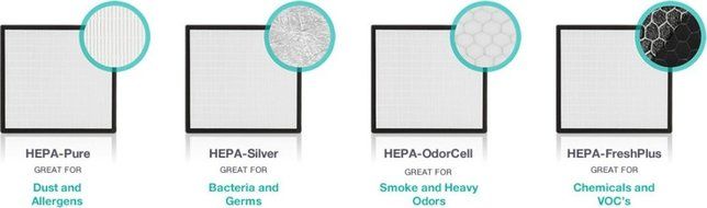 Alen BreatheSmart FIT50 Customizable Air Purifier with HEPA-Pure Filter for Allergies and Dust (White, 1-Pack) N42