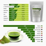 MatchaDNA Organic Culinary Matcha Green Tea Powder 16 oz N15