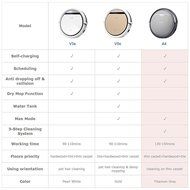 ILIFE A4 Robot Vacuum Cleaner, Titanium Gray N3