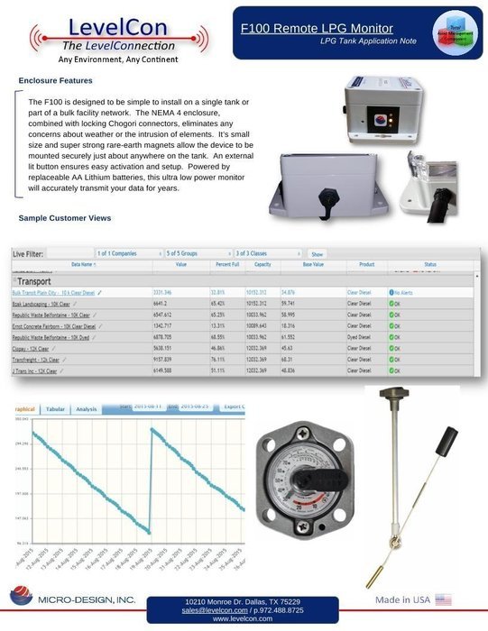 Wireless LPG Tank Monitor