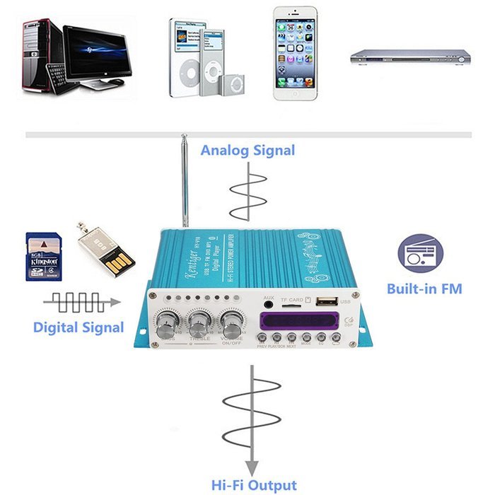 Bluetooth Car Amplifier, ELEGIANT Mini Hi-Fi Stereo Audio AMP with Remote Control,Support FM/MP3/TF/USB/DVD for... N2