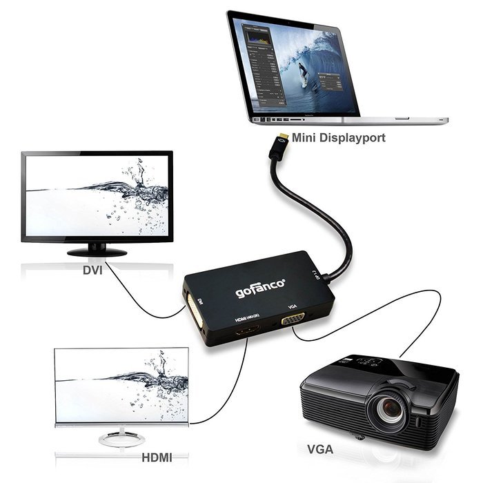 gofanco [5-pack] Gold Plated 6 Feet Mini DisplayPort to DVI Adapter Cable (Black) - Thunderbolt 2 Compatible for... N26