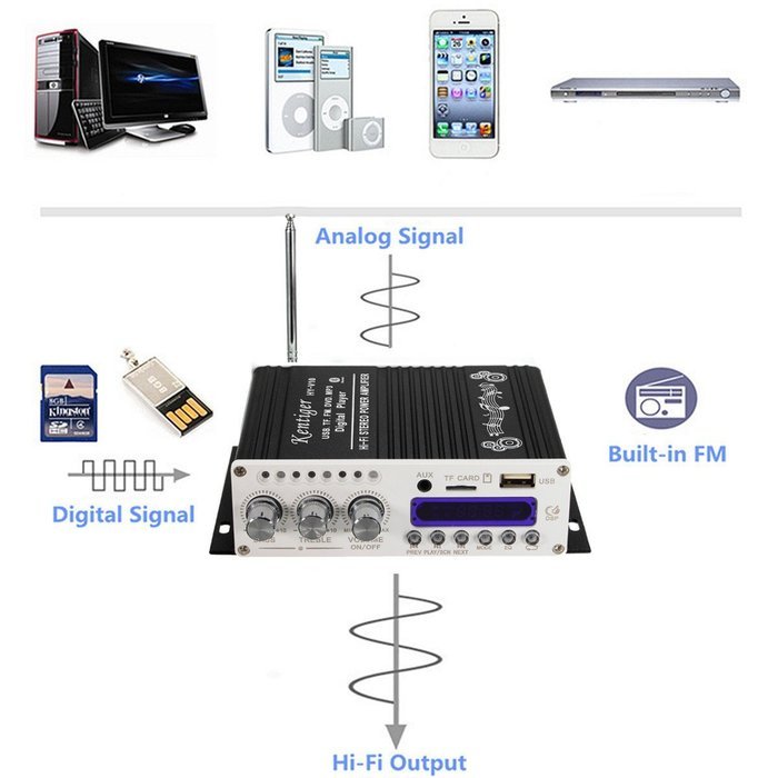 Bluetooth Car Amplifier, ELEGIANT Mini Hi-Fi Stereo Audio AMP with Remote Control,Support FM/MP3/TF/USB/DVD for... N5