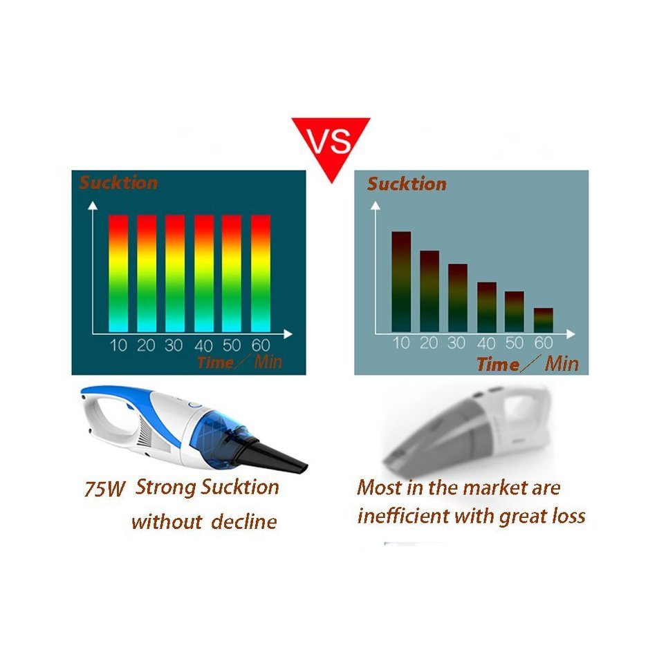 Cordless Car Vacuum Mini Cleaner Hand Vac, 75 W／12V／2200Pa Strong Suction , Equipped with Multi-Nozzle / Mini... N6