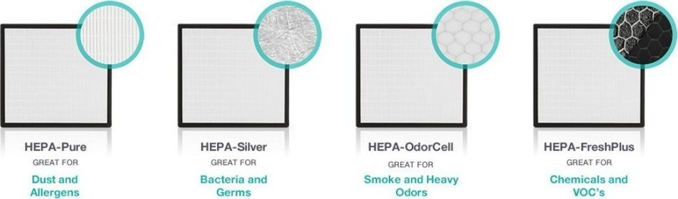 Alen BreatheSmart FIT50 Customizable Air Purifier with HEPA-Pure Filter for Allergies and Dust (White, 1-Pack) N26