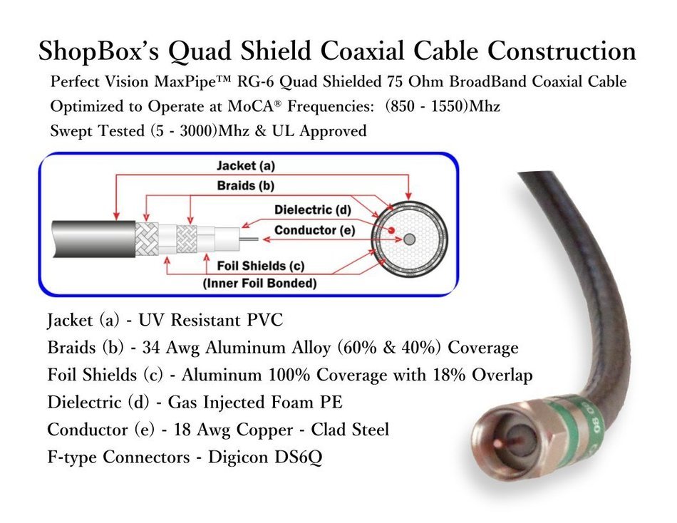 Black Quad Shield RG-6 Coax Cable for (CATV, Satellite TV, or Broadband Internet) (10 Foot) by ShopBox