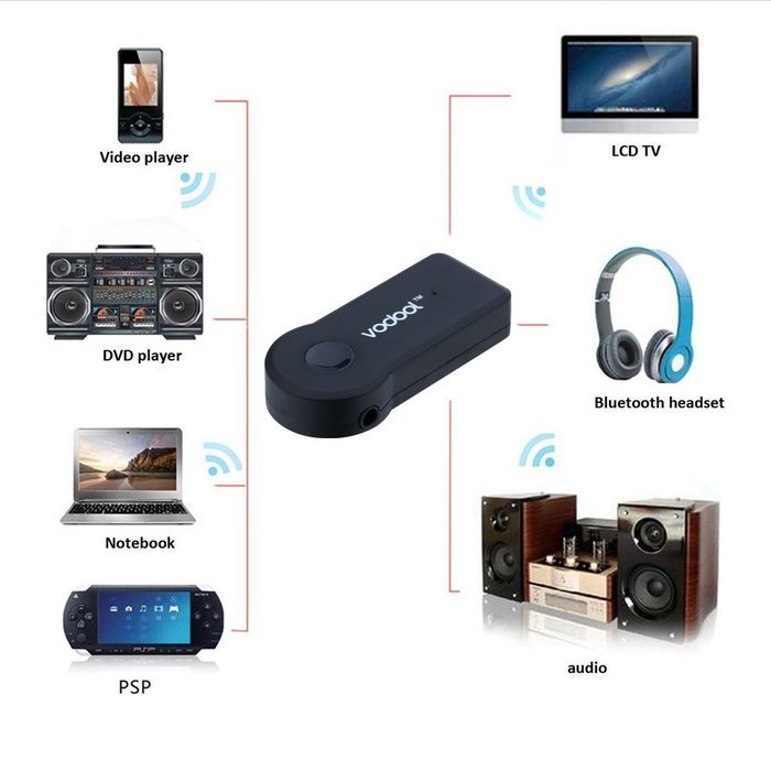 Vodool Bluetooth Receiver, Mini Wireless Music Adapter & Hands-Free Car ...
