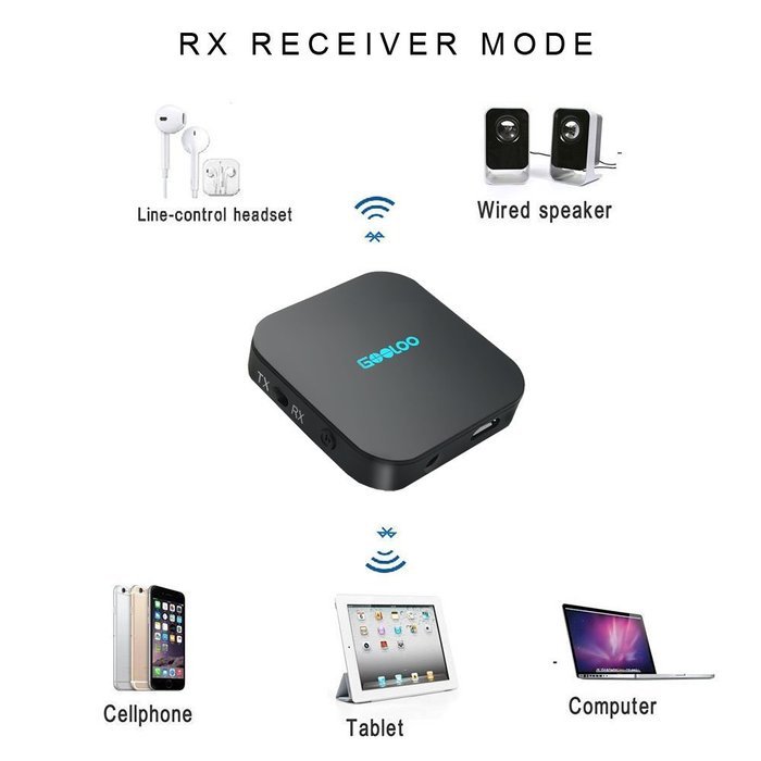 Bluetooth 4.1 Transmitter and Receiver, GOOLOO 2-in-1 3.5mm Portable Wireless Audio Adapter for Headphones, TV... N6
