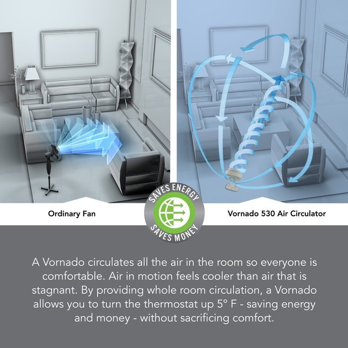 Vornado Compact Whole Room Air Circulator with 3 Quiet Speeds and Circulates Air Up to 65 Feet, Cools Off Rooms... N5