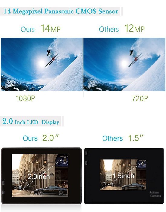CCbetter Sports Action Camera CS720W Wifi 1080P HD 170 Degree Waterproof Digital Action Cam 2.0 inch LCD Screen...
