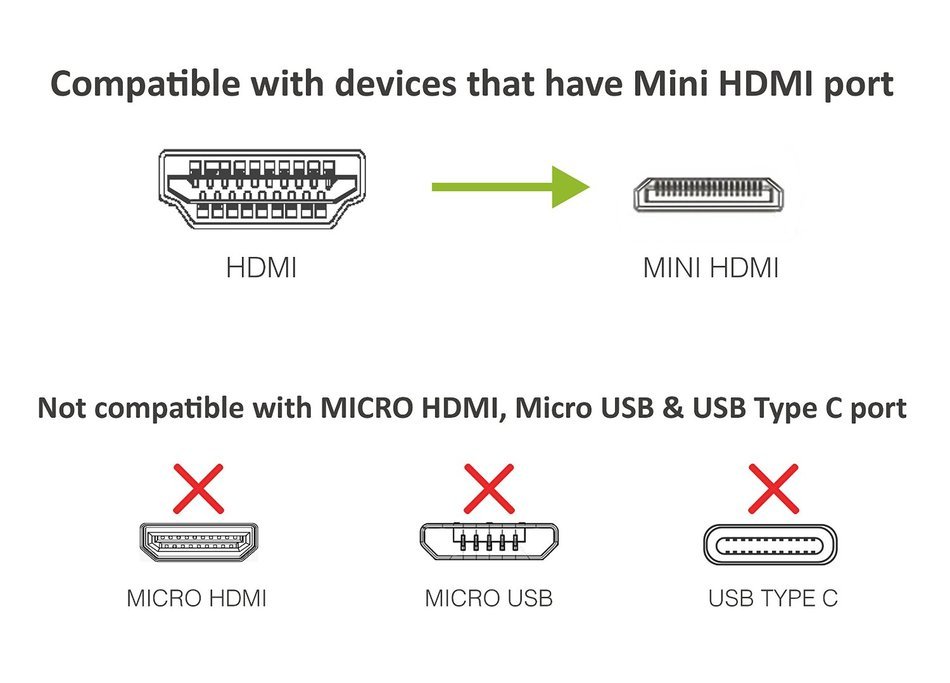 BlueRigger High Speed Mini HDMI to HDMI cable with Ethernet (6 Feet) N6