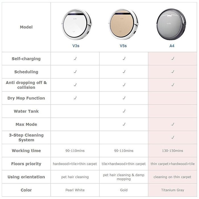 ILIFE A4 Robot Vacuum Cleaner, Titanium Gray N3
