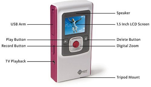 Flip Ultra Video Camera - Green, 2 GB, 60 Minutes (1st Generation) N15