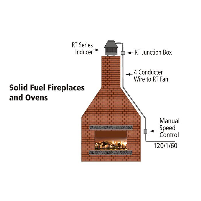 tjernlund-rt750h-fireplace-chimney-fan-free-image-download