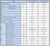12000 Btu Air-Con Ductless Mini Split Air Conditioner Heat Pump System 16 SEER 110-120V Variable Speed DC Inverter... N2