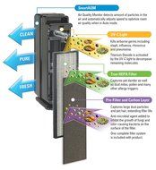 GermGuardian CDAP4500BCA WiFi Smart 4-in-1 True HEPA Air Purifier with SmartAQM Air Quality Monitor N11