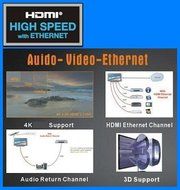 PTC 25 ft Premium GOLD Series HDMI Cable with Ethernet - Supports 3D, 4K, 1080p, 1440p N4