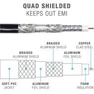 Mediabridge Broadband Coaxial Cable (250 Feet, Black) - Convenient Pull-Out Box - Premium 18AWG RG6 Quad-Shielded... N2