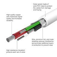 Kabel Leader Charger for iPhone, Strengthened Lightning to USB Cable Extra Long Charge Sync Data Cable Cord Wire... N23