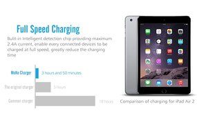 MoKo 8-Outlet 1250W Power Strip Surge Protector, with 5-Port USB Smart Charger 4.6ft Power Cord, for iPhone 7... N4