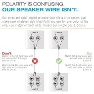 Mediabridge 14AWG 4-Conductor Speaker Wire (200 Feet, White) - 99.9% Oxygen Free Copper - UL Listed CL2 Rated... N10