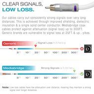 Mediabridge ULTRA Series Subwoofer Cable (8 Feet) - Dual Shielded with Gold Plated RCA to RCA Connectors - White... N2
