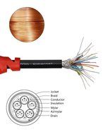 FARSTRIDER&reg; HDMI 2.0 Cable 33 Feet (10 Meters) Ultra High Speed, Support 1080P, 4k, 3D, CL3 Rated, Ethernet and... N8